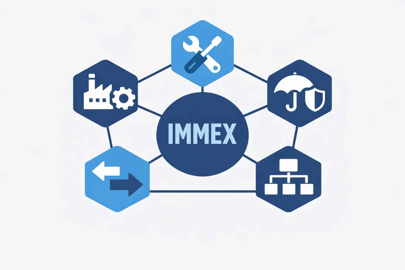 immex-five-modalities Diagram of the five IMMEX program modalities available to manufacturers in México