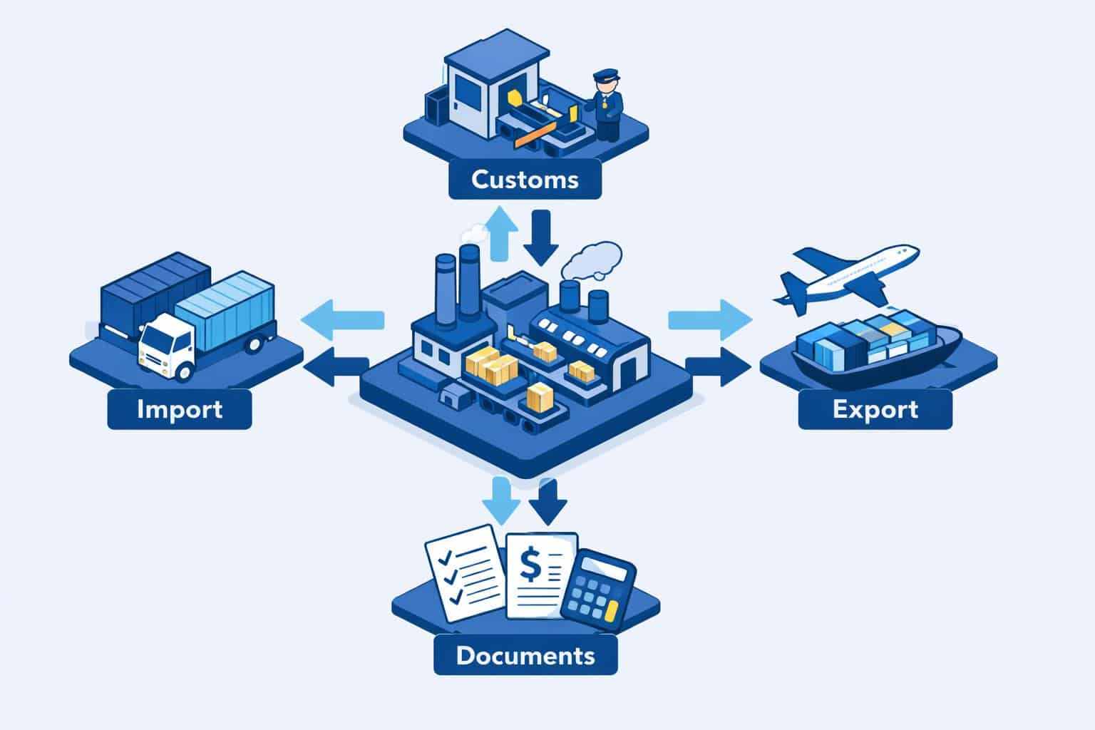 immex-program-mexico-hero-isometric Isometric illustration of the IMMEX temporary import to export manufacturing cycle